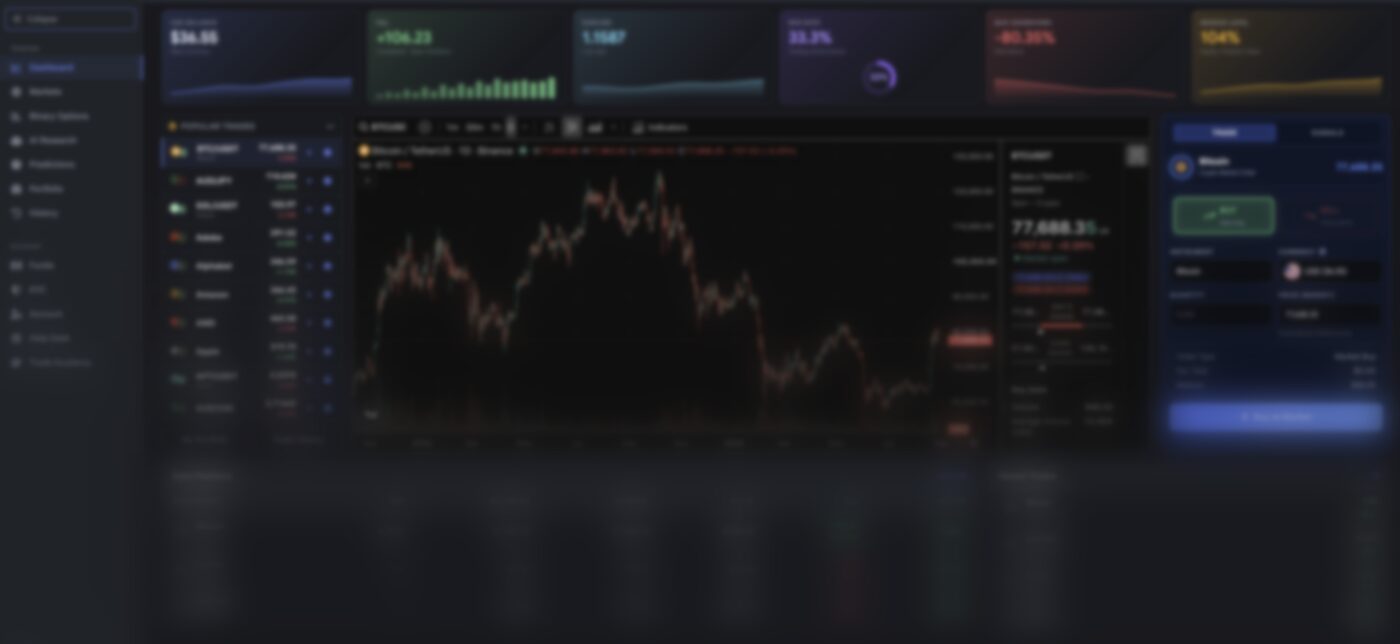Custom financial trading dashboard